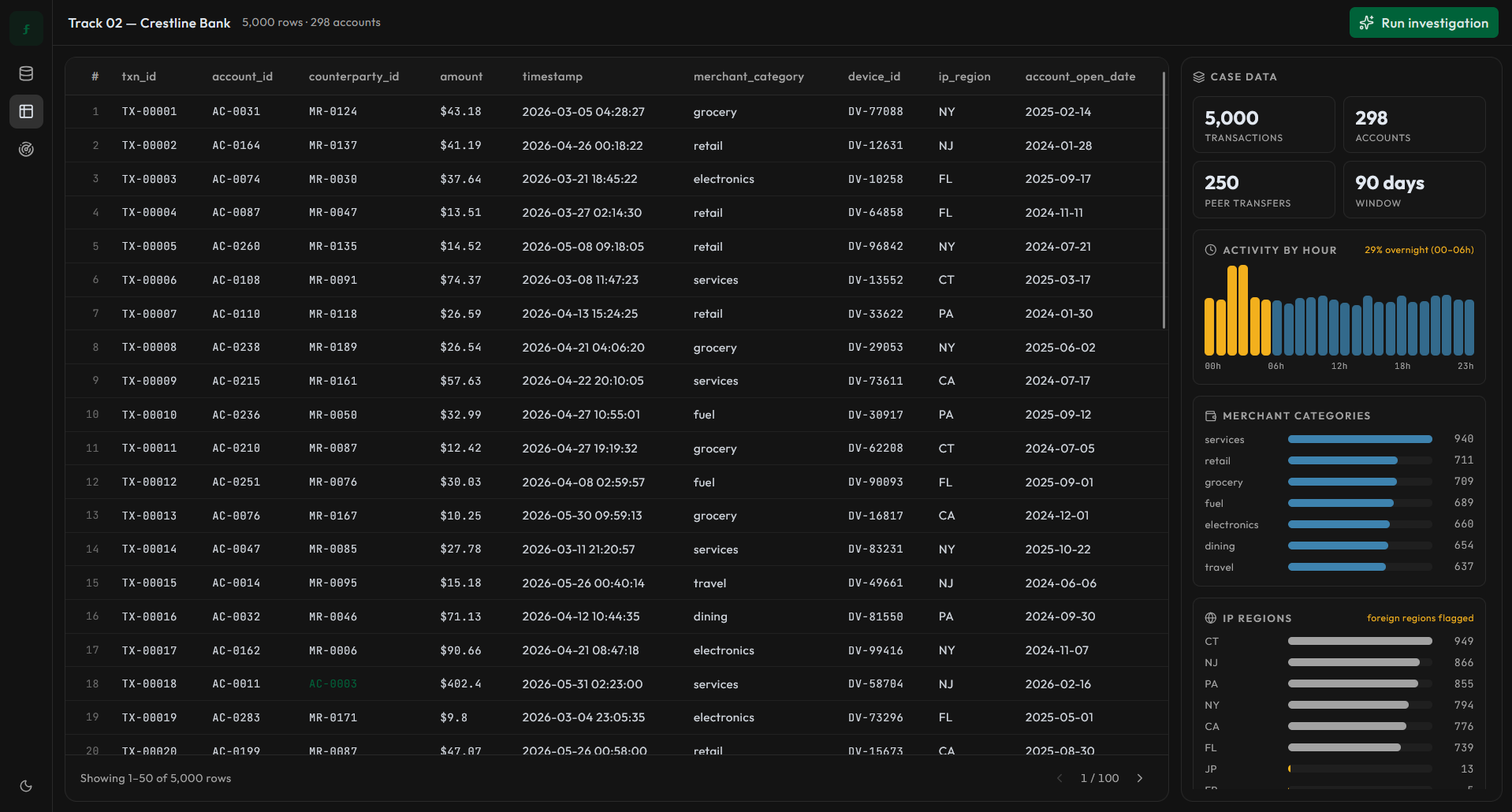 FRTC datasets view