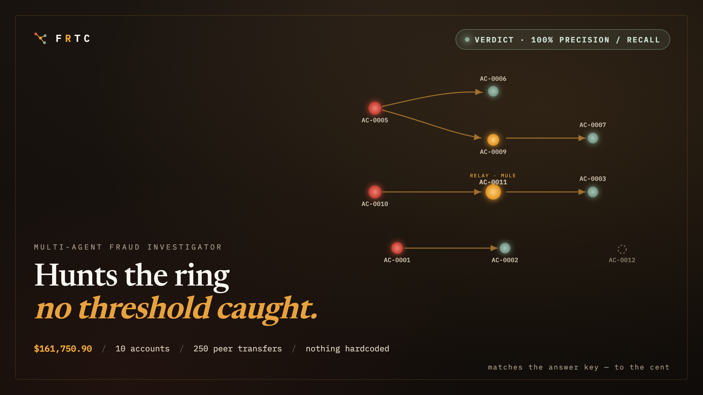 FRTC — Fraud Ring Triage Copilot